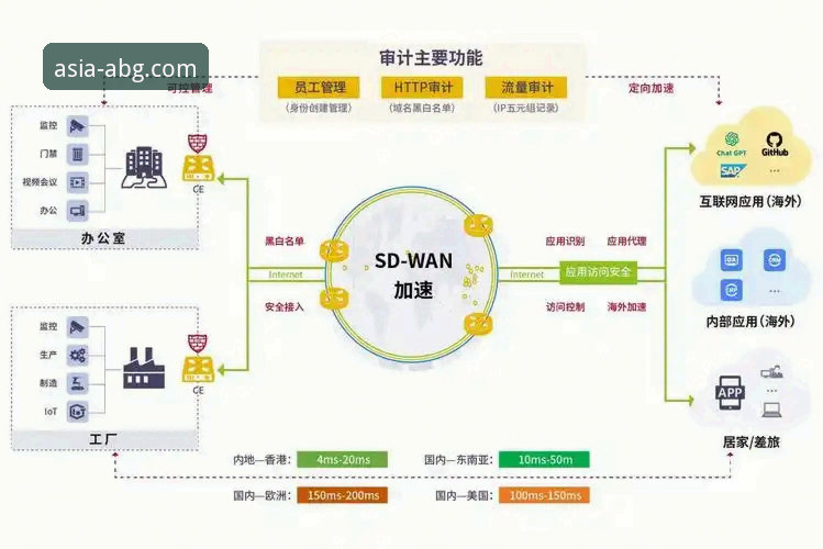 欧博ABG平台稳定性深度评测：从技术架构到用户体验全面分析