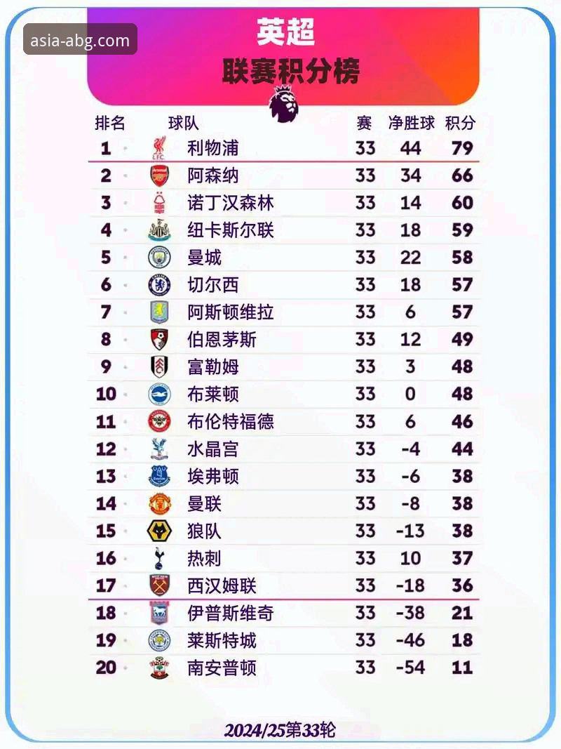 英超五月积分榜深度分析：阿森纳领跑背后的数据密码与用户观赛体验全面解析